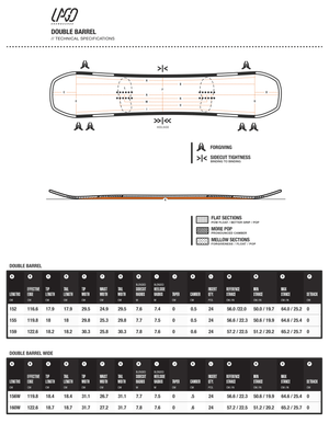 Casey Willax X Lago Snowboards Double Barrel