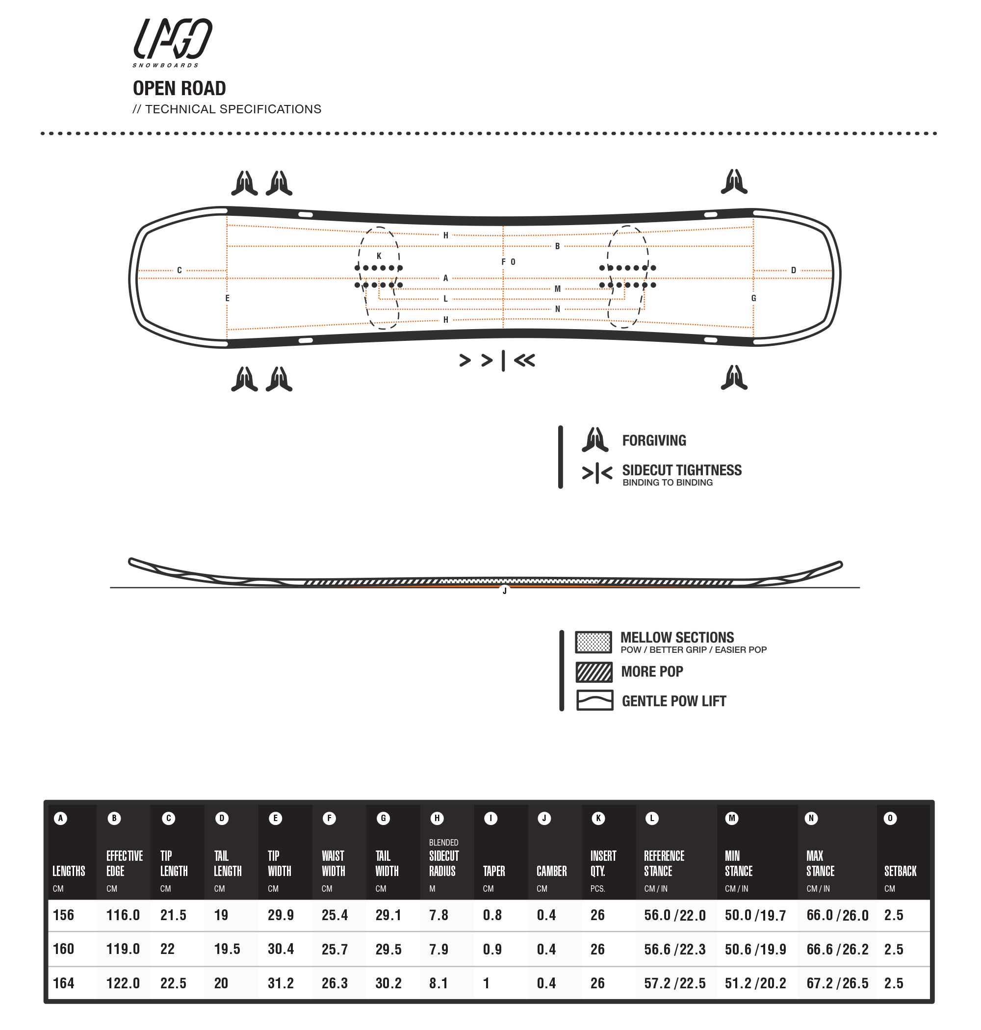 Lago Snowboards Open Road