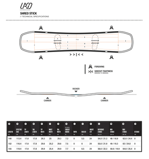 (PRESALE) The Shred Stick